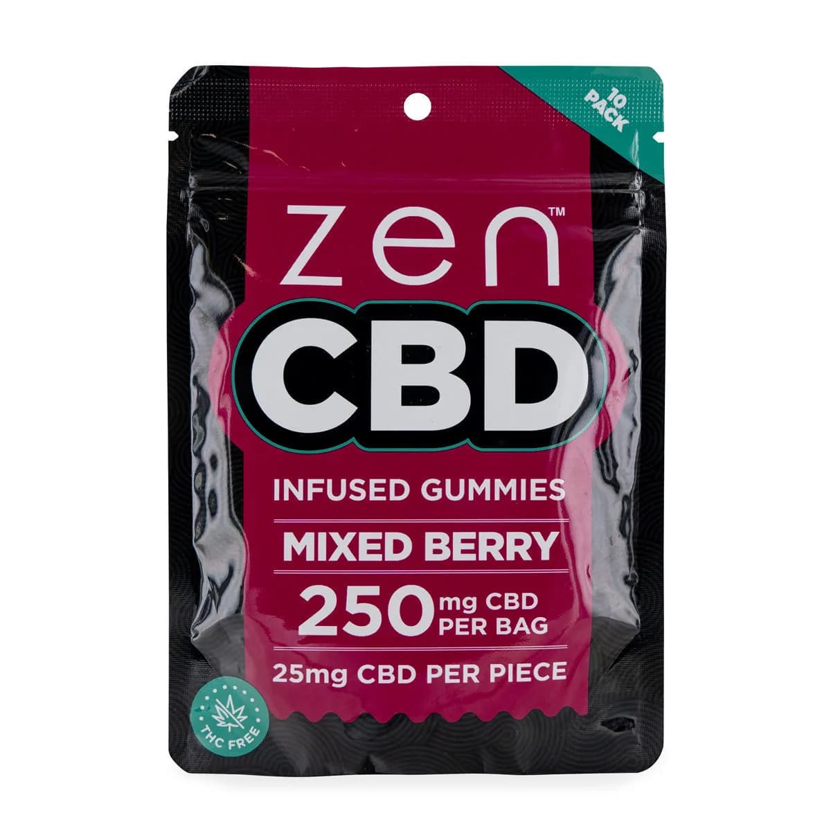 Żelki CBD (Zen CBD)
